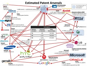 PCMag Patent Infographic