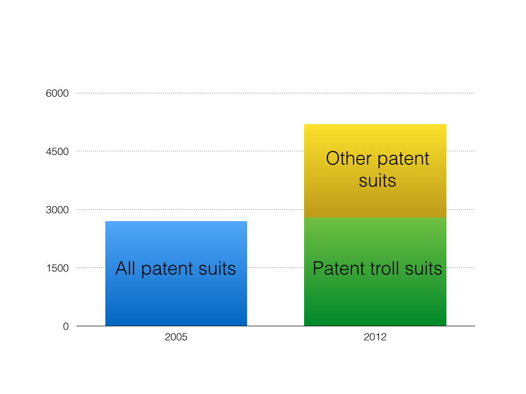 Patent suits vs troll suits