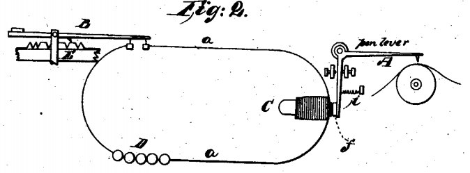 Figure from the Morse Telegraph Patent Invalidated in the O'Reilly v. Morse