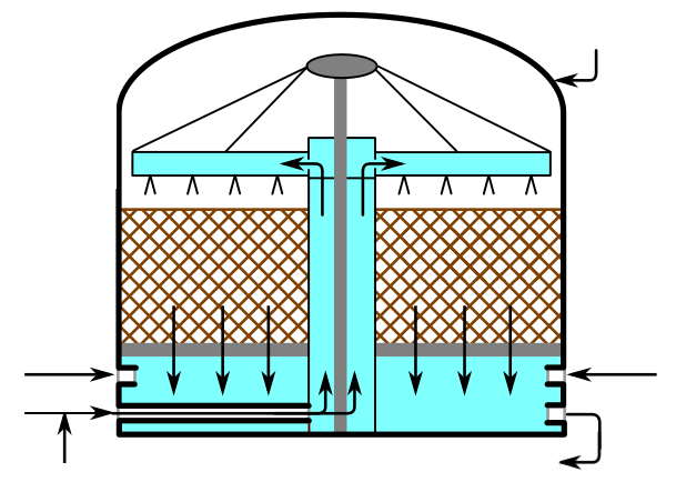 Water Filtration System flow diagram